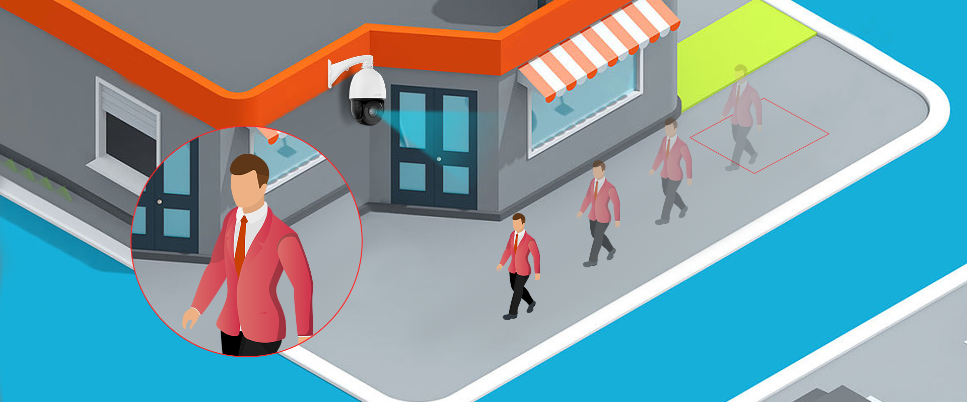 Aplicação: Rastreamento PTZ com ligação de alarme